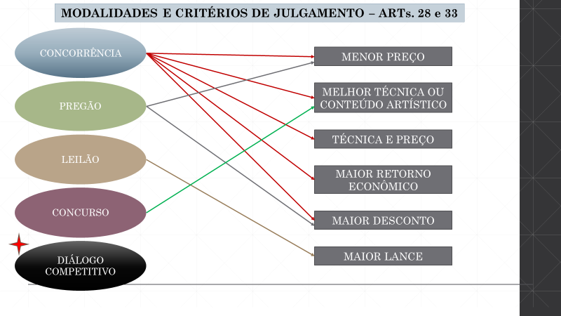 Imabem Modalidade de Licitaçao.png