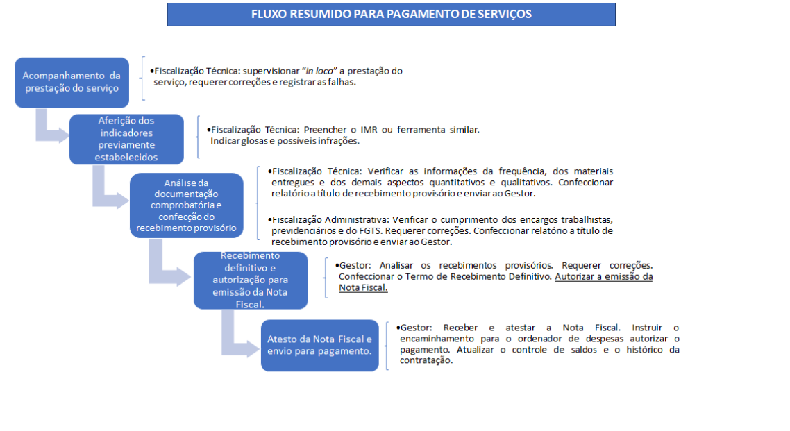 Imagem Fluxo de Pagamento.png