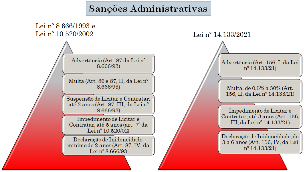 Imagem Sanções Administrativas.png